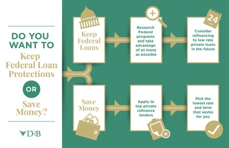 Education Loan Refinance